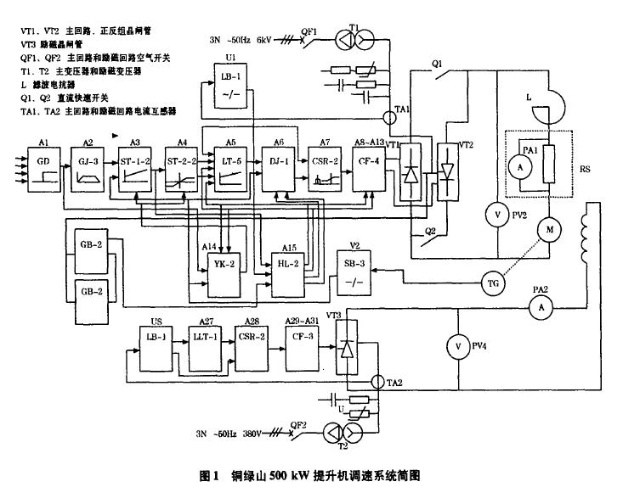 有準(zhǔn)備邏輯無環(huán)流可逆調(diào)速系統(tǒng)及其調(diào)試